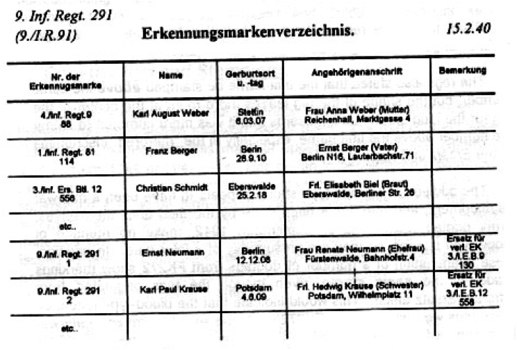 Erkennungsmarkenverzichnis